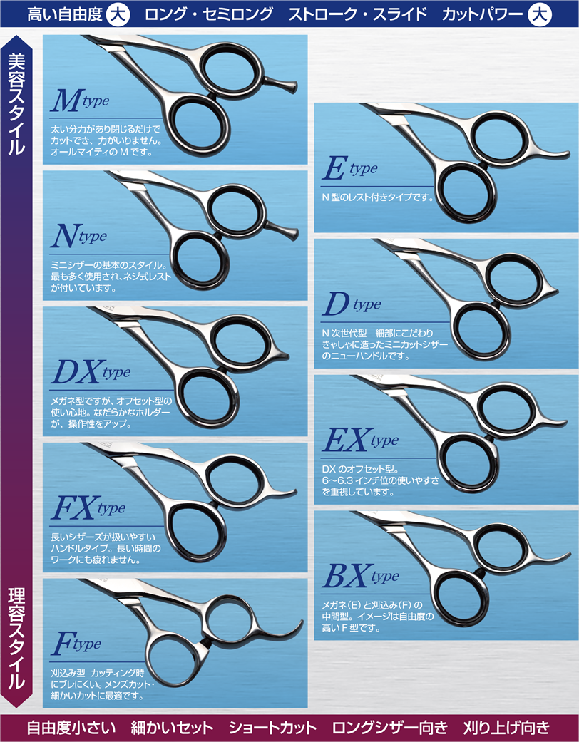 FEATURES - KIKU SCISSORS