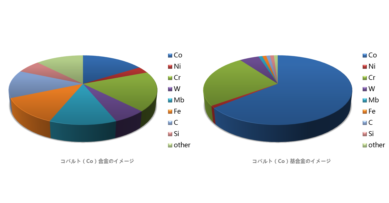 コバルト合金とコバルト基合金