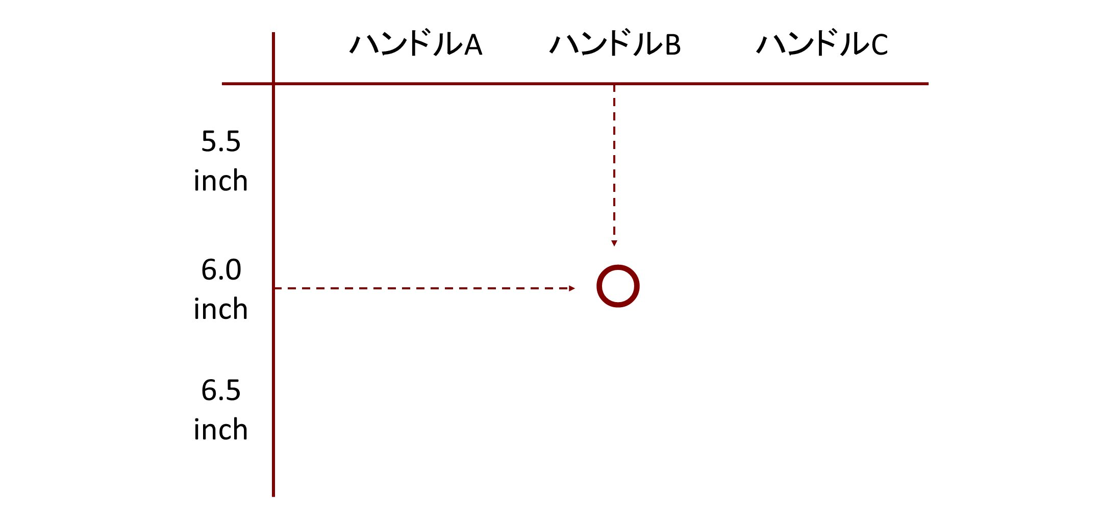 機械的発想